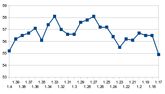 Tempo Trainer 20140131 Chart